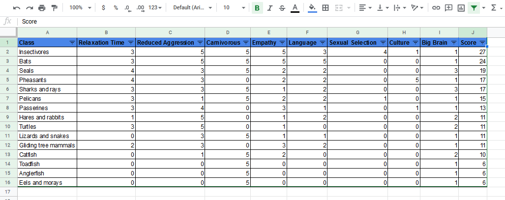 Screenshot of spreadsheet showing all columns filled in.