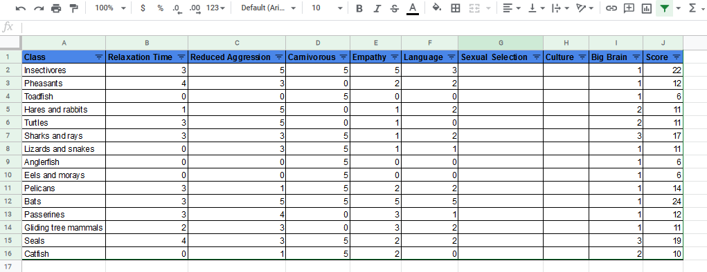 Screenshot of spreadsheet showing six columns filled in.