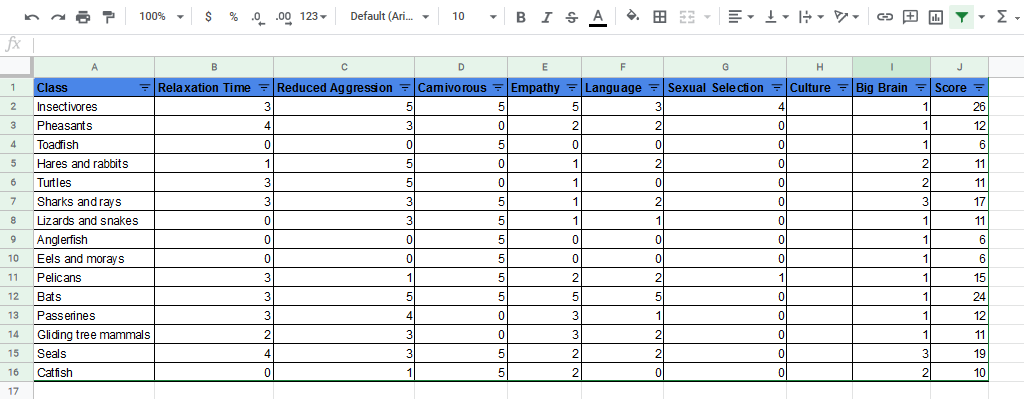 Screenshot of spreadsheet showing seven columns filled in.