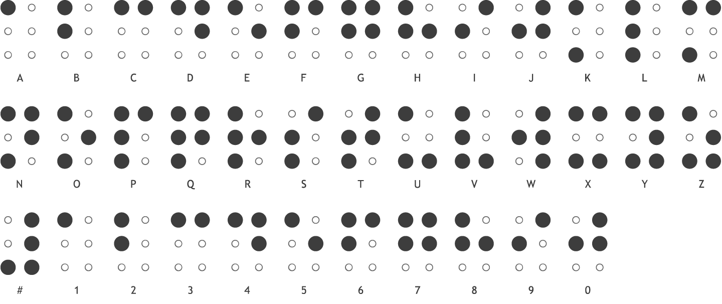 Picture of the braille system.