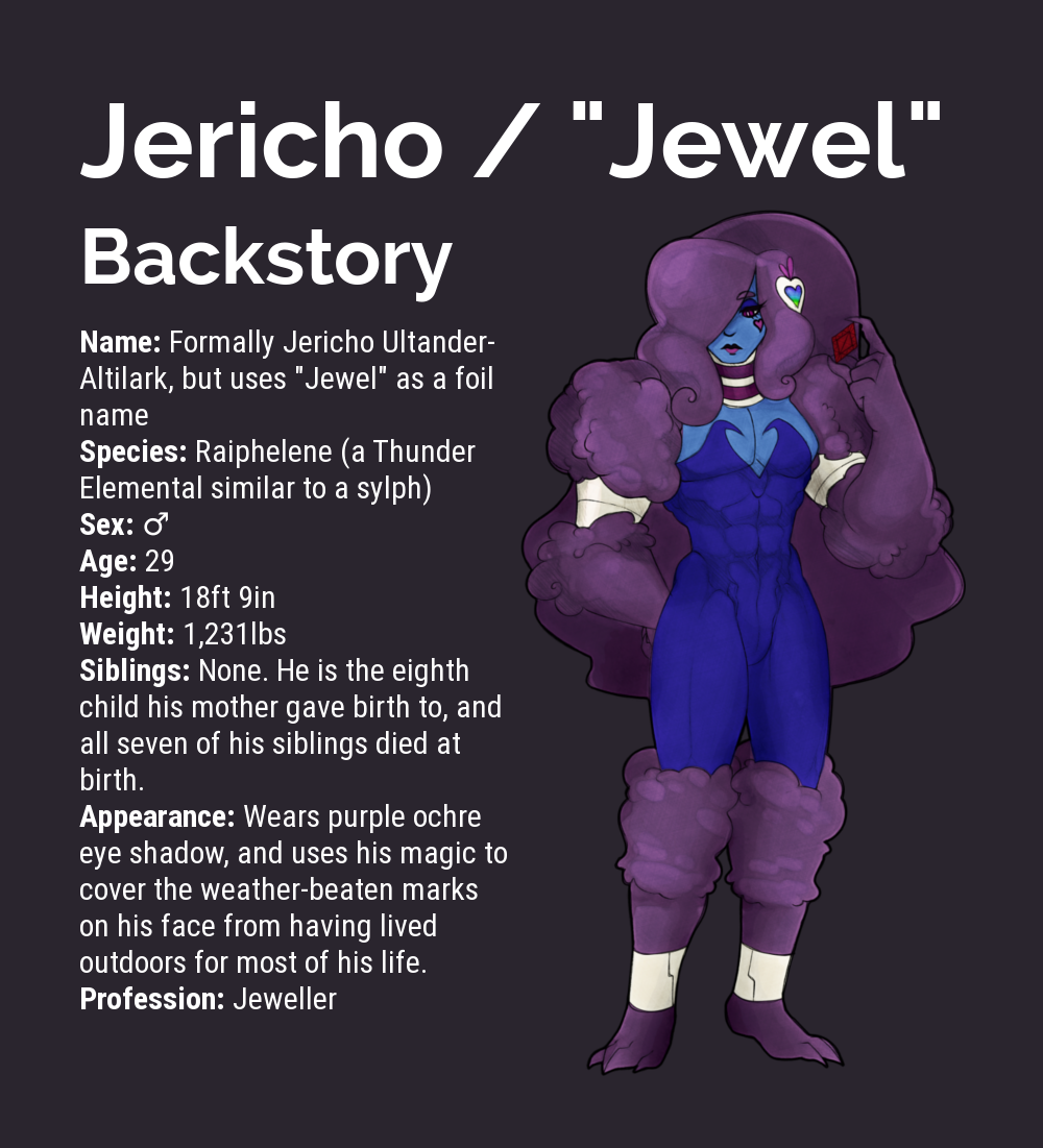 Character Infographic of Jericho / Jewel
